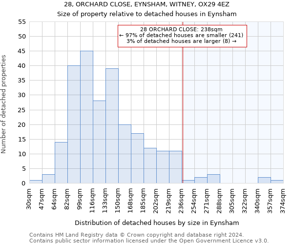 28, ORCHARD CLOSE, EYNSHAM, WITNEY, OX29 4EZ: Size of property relative to detached houses in Eynsham