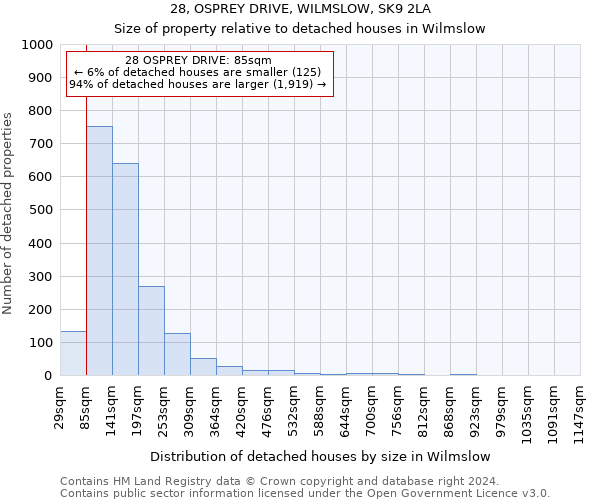 28, OSPREY DRIVE, WILMSLOW, SK9 2LA: Size of property relative to detached houses in Wilmslow