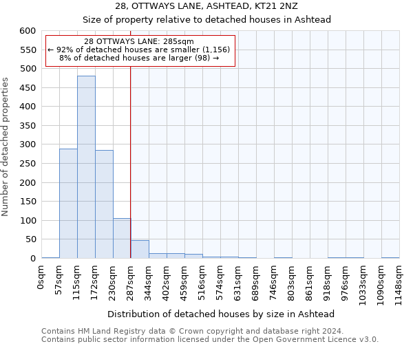 28, OTTWAYS LANE, ASHTEAD, KT21 2NZ: Size of property relative to detached houses in Ashtead