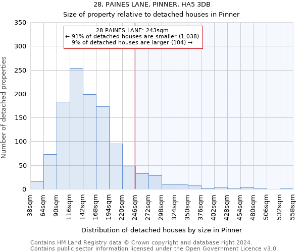 28, PAINES LANE, PINNER, HA5 3DB: Size of property relative to detached houses in Pinner