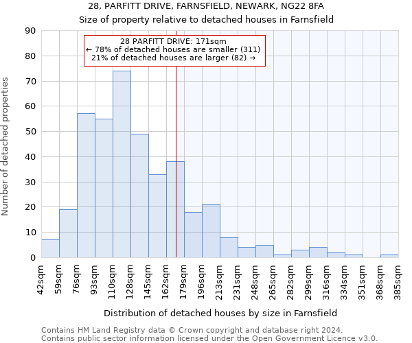 28, PARFITT DRIVE, FARNSFIELD, NEWARK, NG22 8FA: Size of property relative to detached houses in Farnsfield