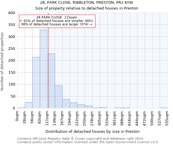 28, PARK CLOSE, RIBBLETON, PRESTON, PR2 6YW: Size of property relative to detached houses in Preston