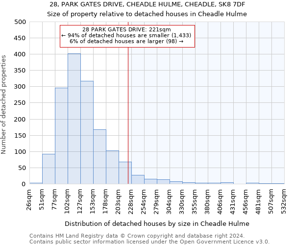 28, PARK GATES DRIVE, CHEADLE HULME, CHEADLE, SK8 7DF: Size of property relative to detached houses in Cheadle Hulme