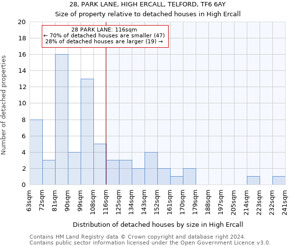 28, PARK LANE, HIGH ERCALL, TELFORD, TF6 6AY: Size of property relative to detached houses in High Ercall