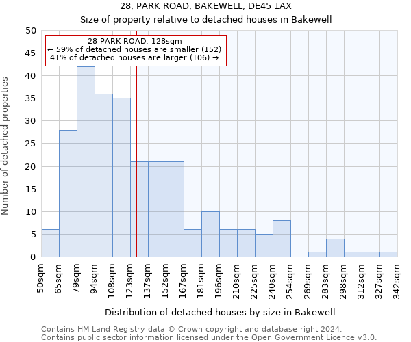 28, PARK ROAD, BAKEWELL, DE45 1AX: Size of property relative to detached houses in Bakewell