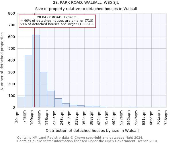 28, PARK ROAD, WALSALL, WS5 3JU: Size of property relative to detached houses in Walsall