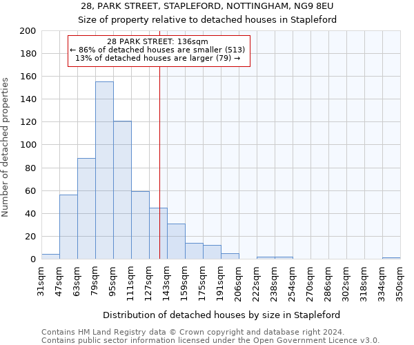 28, PARK STREET, STAPLEFORD, NOTTINGHAM, NG9 8EU: Size of property relative to detached houses in Stapleford