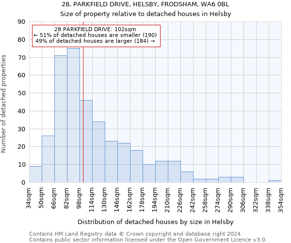 28, PARKFIELD DRIVE, HELSBY, FRODSHAM, WA6 0BL: Size of property relative to detached houses in Helsby