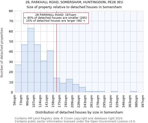 28, PARKHALL ROAD, SOMERSHAM, HUNTINGDON, PE28 3EU: Size of property relative to detached houses in Somersham