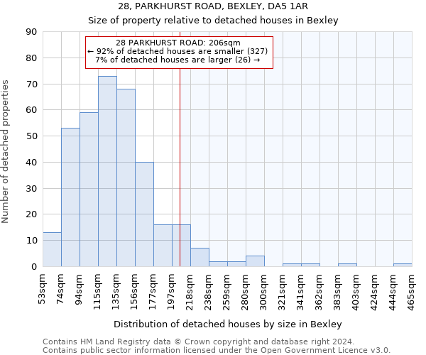 28, PARKHURST ROAD, BEXLEY, DA5 1AR: Size of property relative to detached houses in Bexley