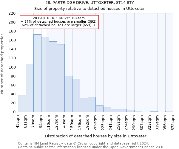 28, PARTRIDGE DRIVE, UTTOXETER, ST14 8TY: Size of property relative to detached houses in Uttoxeter