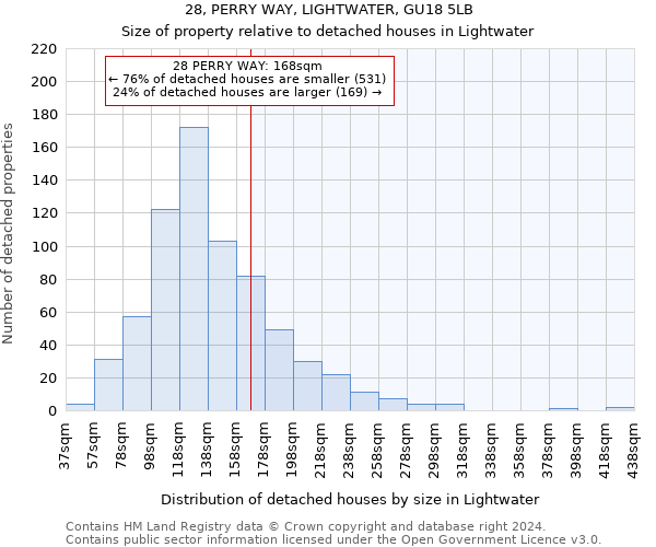 28, PERRY WAY, LIGHTWATER, GU18 5LB: Size of property relative to detached houses in Lightwater