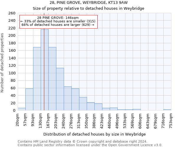 28, PINE GROVE, WEYBRIDGE, KT13 9AW: Size of property relative to detached houses in Weybridge