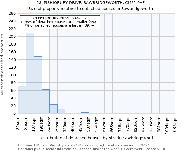 28, PISHIOBURY DRIVE, SAWBRIDGEWORTH, CM21 0AE: Size of property relative to detached houses in Sawbridgeworth