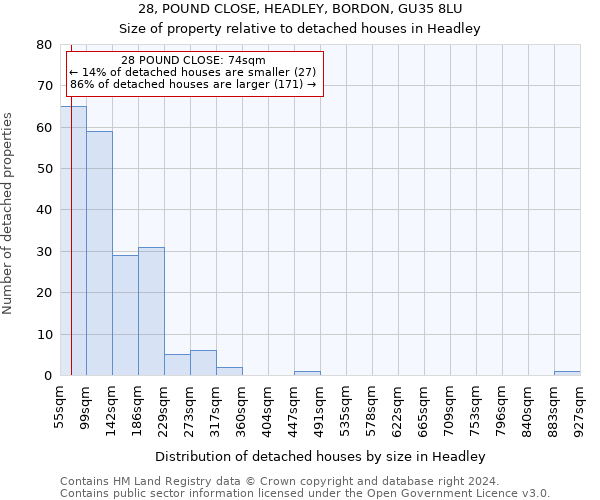 28, POUND CLOSE, HEADLEY, BORDON, GU35 8LU: Size of property relative to detached houses in Headley