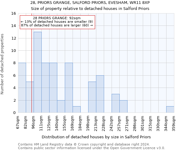 28, PRIORS GRANGE, SALFORD PRIORS, EVESHAM, WR11 8XP: Size of property relative to detached houses in Salford Priors
