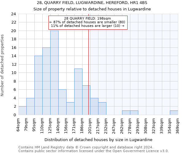 28, QUARRY FIELD, LUGWARDINE, HEREFORD, HR1 4BS: Size of property relative to detached houses in Lugwardine