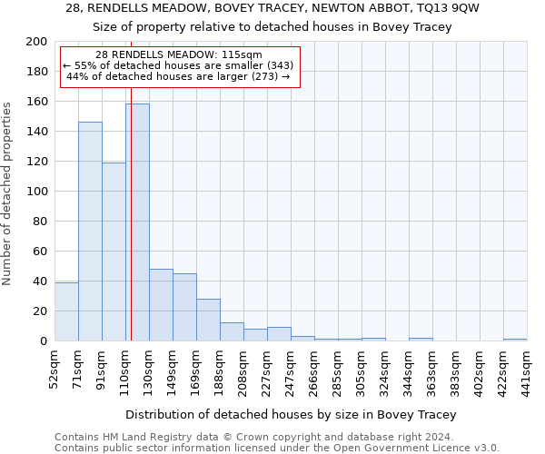 28, RENDELLS MEADOW, BOVEY TRACEY, NEWTON ABBOT, TQ13 9QW: Size of property relative to detached houses in Bovey Tracey