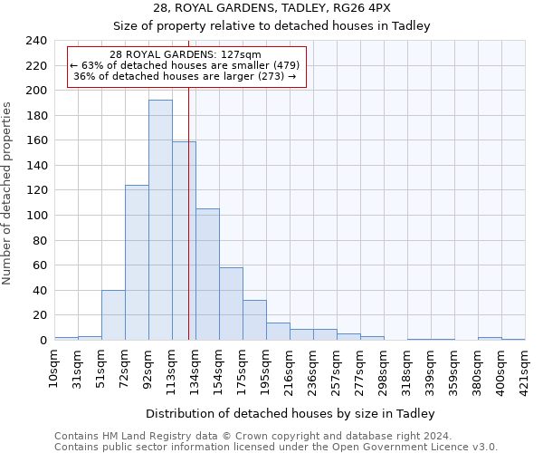 28, ROYAL GARDENS, TADLEY, RG26 4PX: Size of property relative to detached houses in Tadley