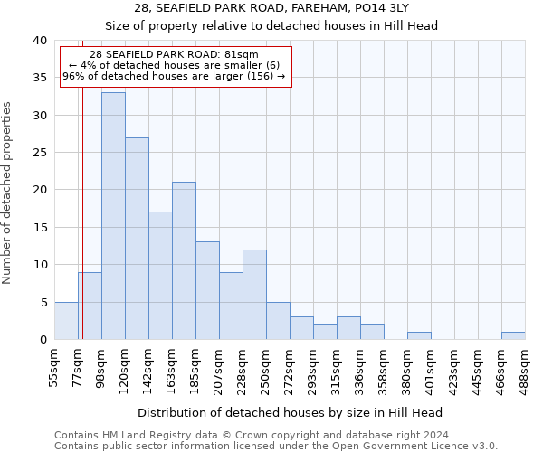 28, SEAFIELD PARK ROAD, FAREHAM, PO14 3LY: Size of property relative to detached houses in Hill Head