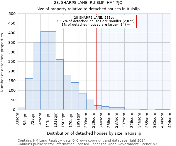 28, SHARPS LANE, RUISLIP, HA4 7JQ: Size of property relative to detached houses in Ruislip