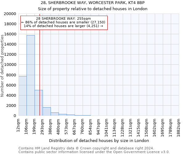 28, SHERBROOKE WAY, WORCESTER PARK, KT4 8BP: Size of property relative to detached houses in London