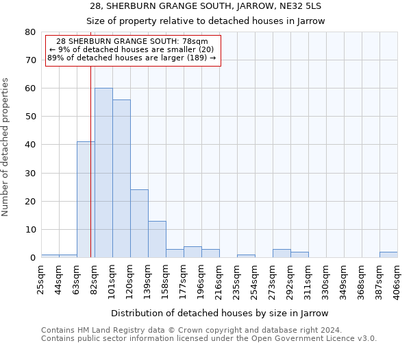 28, SHERBURN GRANGE SOUTH, JARROW, NE32 5LS: Size of property relative to detached houses in Jarrow