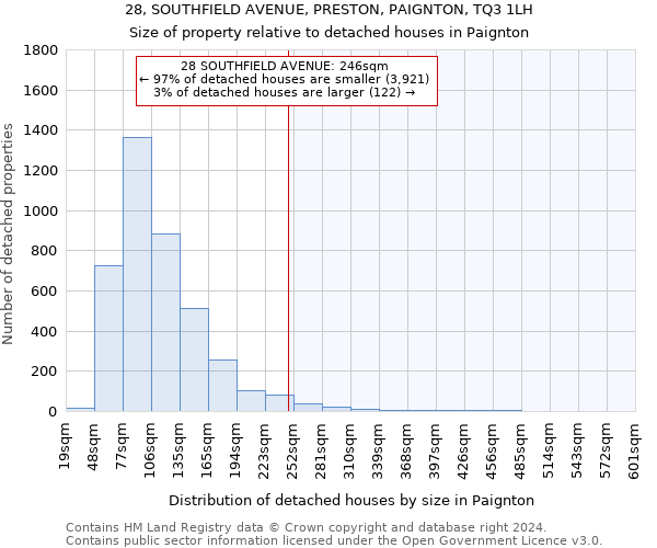 28, SOUTHFIELD AVENUE, PRESTON, PAIGNTON, TQ3 1LH: Size of property relative to detached houses in Paignton