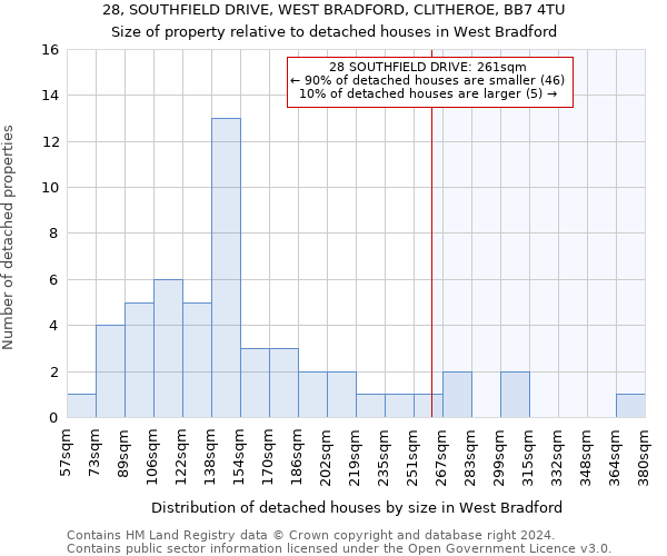 28, SOUTHFIELD DRIVE, WEST BRADFORD, CLITHEROE, BB7 4TU: Size of property relative to detached houses in West Bradford
