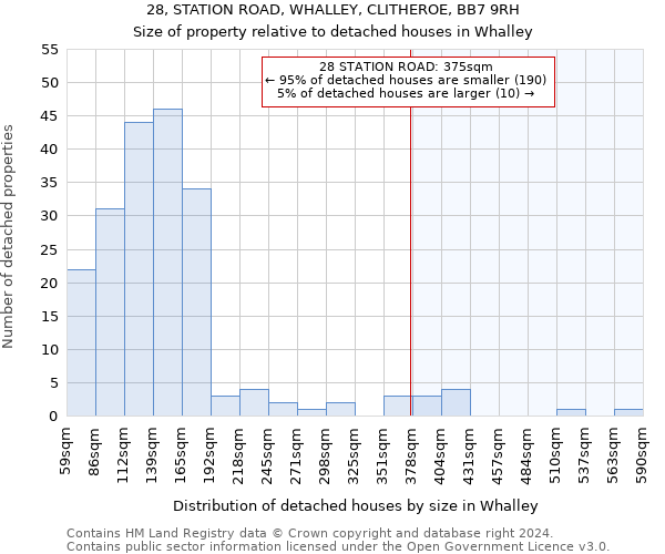 28, STATION ROAD, WHALLEY, CLITHEROE, BB7 9RH: Size of property relative to detached houses in Whalley