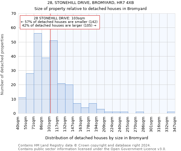 28, STONEHILL DRIVE, BROMYARD, HR7 4XB: Size of property relative to detached houses in Bromyard