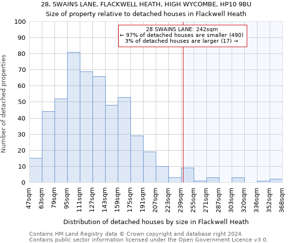 28, SWAINS LANE, FLACKWELL HEATH, HIGH WYCOMBE, HP10 9BU: Size of property relative to detached houses in Flackwell Heath