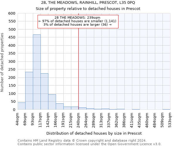 28, THE MEADOWS, RAINHILL, PRESCOT, L35 0PQ: Size of property relative to detached houses in Prescot