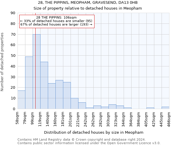 28, THE PIPPINS, MEOPHAM, GRAVESEND, DA13 0HB: Size of property relative to detached houses in Meopham