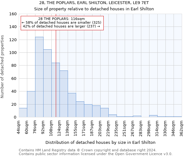 28, THE POPLARS, EARL SHILTON, LEICESTER, LE9 7ET: Size of property relative to detached houses in Earl Shilton