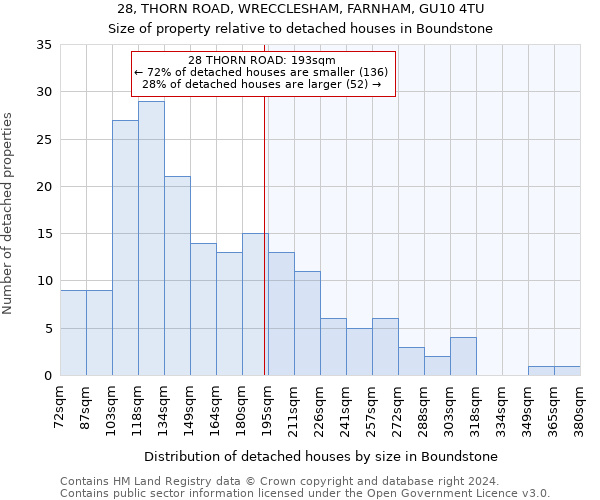 28, THORN ROAD, WRECCLESHAM, FARNHAM, GU10 4TU: Size of property relative to detached houses in Boundstone