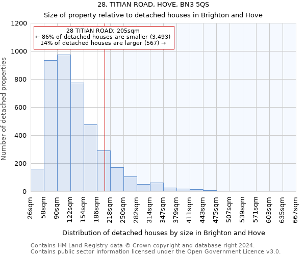 28, TITIAN ROAD, HOVE, BN3 5QS: Size of property relative to detached houses in Brighton and Hove