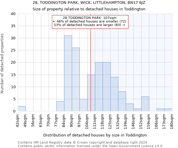 28, TODDINGTON PARK, WICK, LITTLEHAMPTON, BN17 6JZ: Size of property relative to detached houses in Toddington