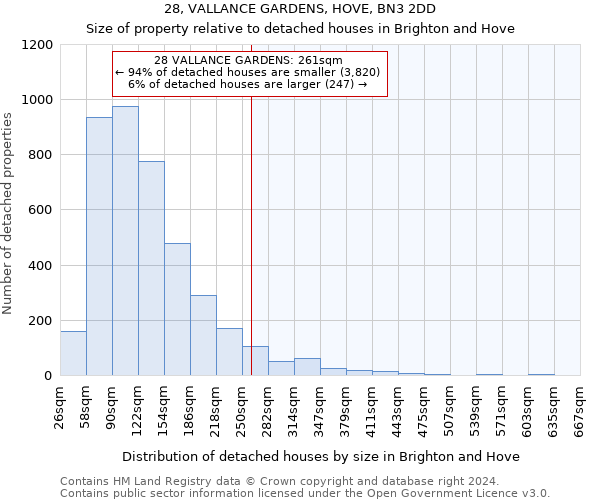 28, VALLANCE GARDENS, HOVE, BN3 2DD: Size of property relative to detached houses in Brighton and Hove