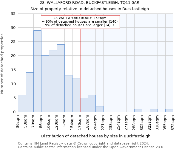 28, WALLAFORD ROAD, BUCKFASTLEIGH, TQ11 0AR: Size of property relative to detached houses in Buckfastleigh