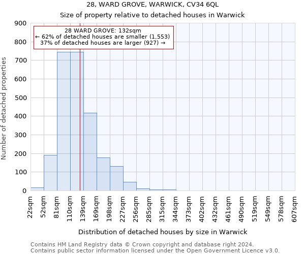 28, WARD GROVE, WARWICK, CV34 6QL: Size of property relative to detached houses in Warwick