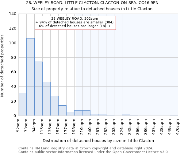 28, WEELEY ROAD, LITTLE CLACTON, CLACTON-ON-SEA, CO16 9EN: Size of property relative to detached houses in Little Clacton
