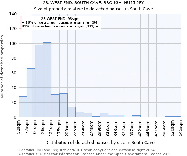 28, WEST END, SOUTH CAVE, BROUGH, HU15 2EY: Size of property relative to detached houses in South Cave