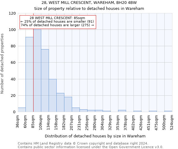 28, WEST MILL CRESCENT, WAREHAM, BH20 4BW: Size of property relative to detached houses in Wareham