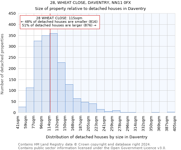 28, WHEAT CLOSE, DAVENTRY, NN11 0FX: Size of property relative to detached houses in Daventry