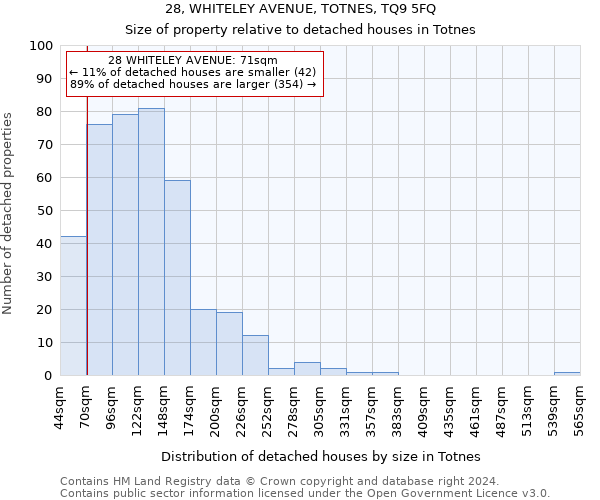 28, WHITELEY AVENUE, TOTNES, TQ9 5FQ: Size of property relative to detached houses in Totnes