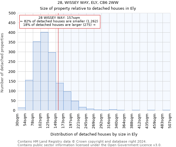 28, WISSEY WAY, ELY, CB6 2WW: Size of property relative to detached houses in Ely