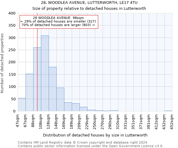 28, WOODLEA AVENUE, LUTTERWORTH, LE17 4TU: Size of property relative to detached houses in Lutterworth