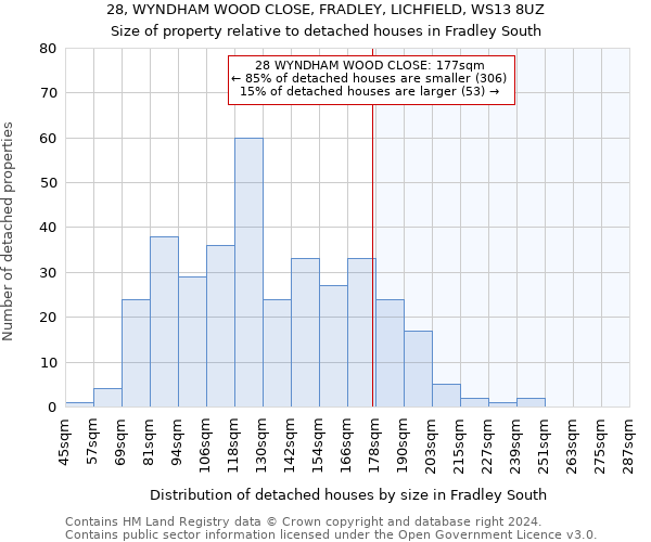 28, WYNDHAM WOOD CLOSE, FRADLEY, LICHFIELD, WS13 8UZ: Size of property relative to detached houses in Fradley South