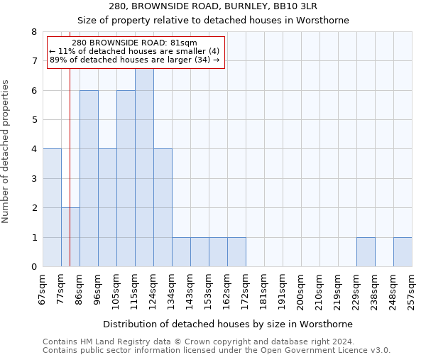 280, BROWNSIDE ROAD, BURNLEY, BB10 3LR: Size of property relative to detached houses in Worsthorne